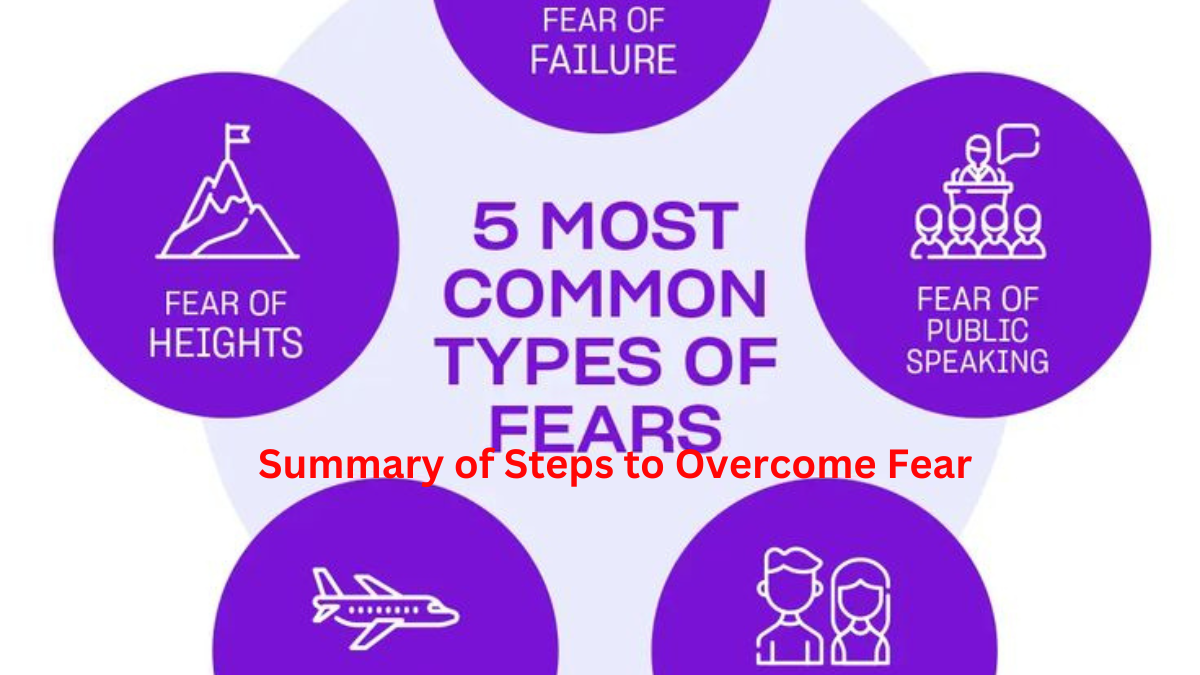 Summary of Steps to Overcome Fear